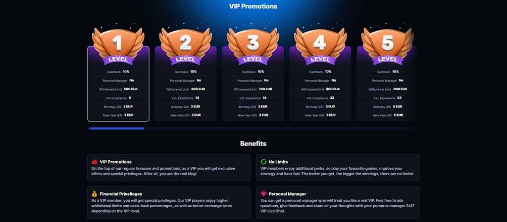 BetFlare Casino, VIP hűségprogram, VIP levels