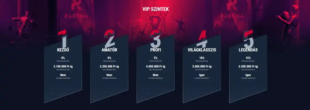 Rabona Casino VIP bónusz ajánlatok