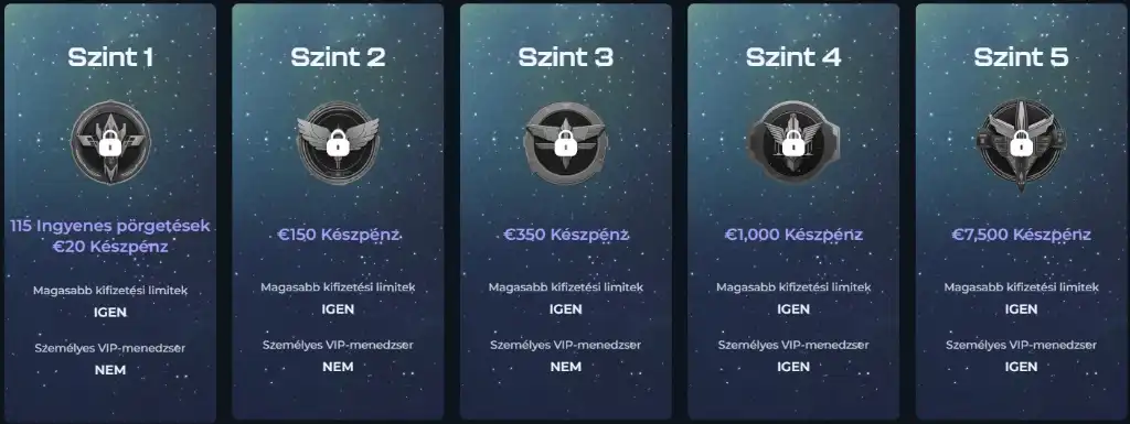 Winsane Casino, VIP, VIP hűségprogram